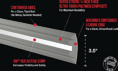 KeelGuard Pontoon Guard&trade;: Gray: 32'